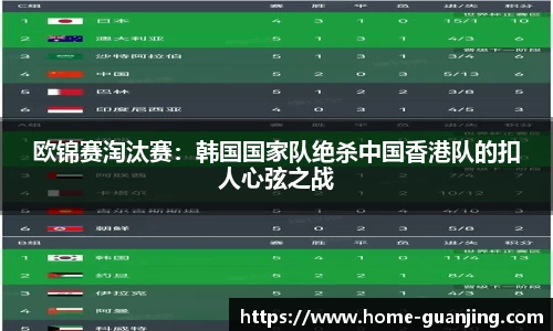欧锦赛淘汰赛：韩国国家队绝杀中国香港队的扣人心弦之战