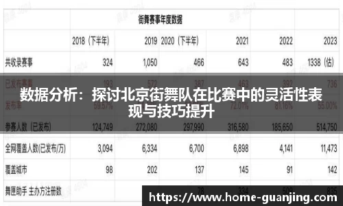 数据分析：探讨北京街舞队在比赛中的灵活性表现与技巧提升